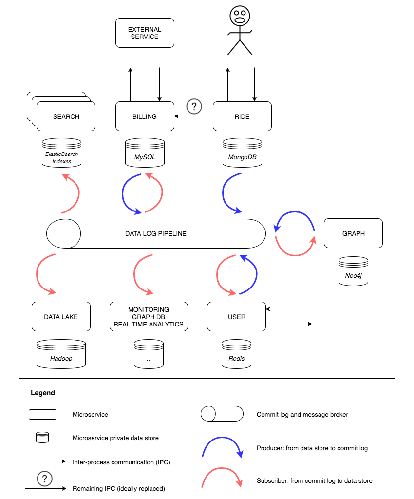 Schema 2