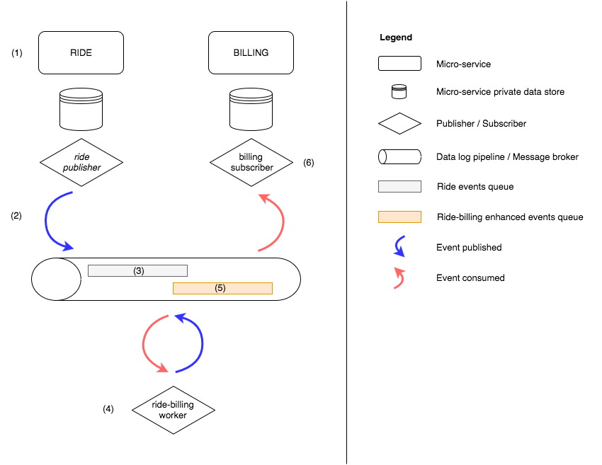 Schema 3